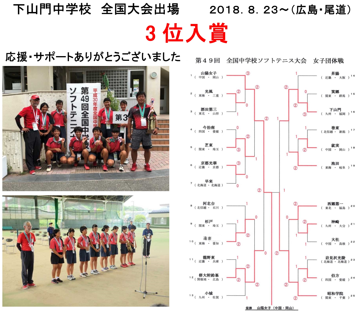 ソフトテニス 大会 中学 2019 関東